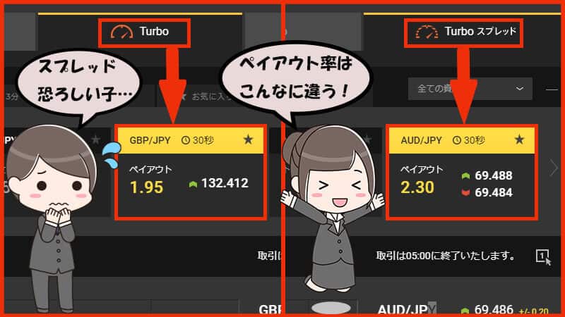 highlow.com(ハイローオーストラリア)スプレッド　ペイアウト率の違い